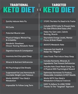 Dr Berg Keto Diet Pdf